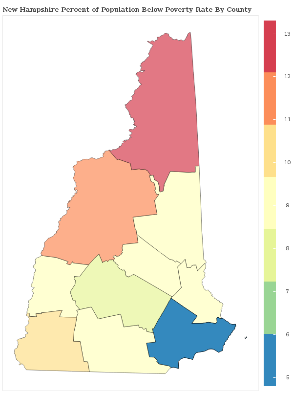 New Hampshire Poverty Rate Statistics